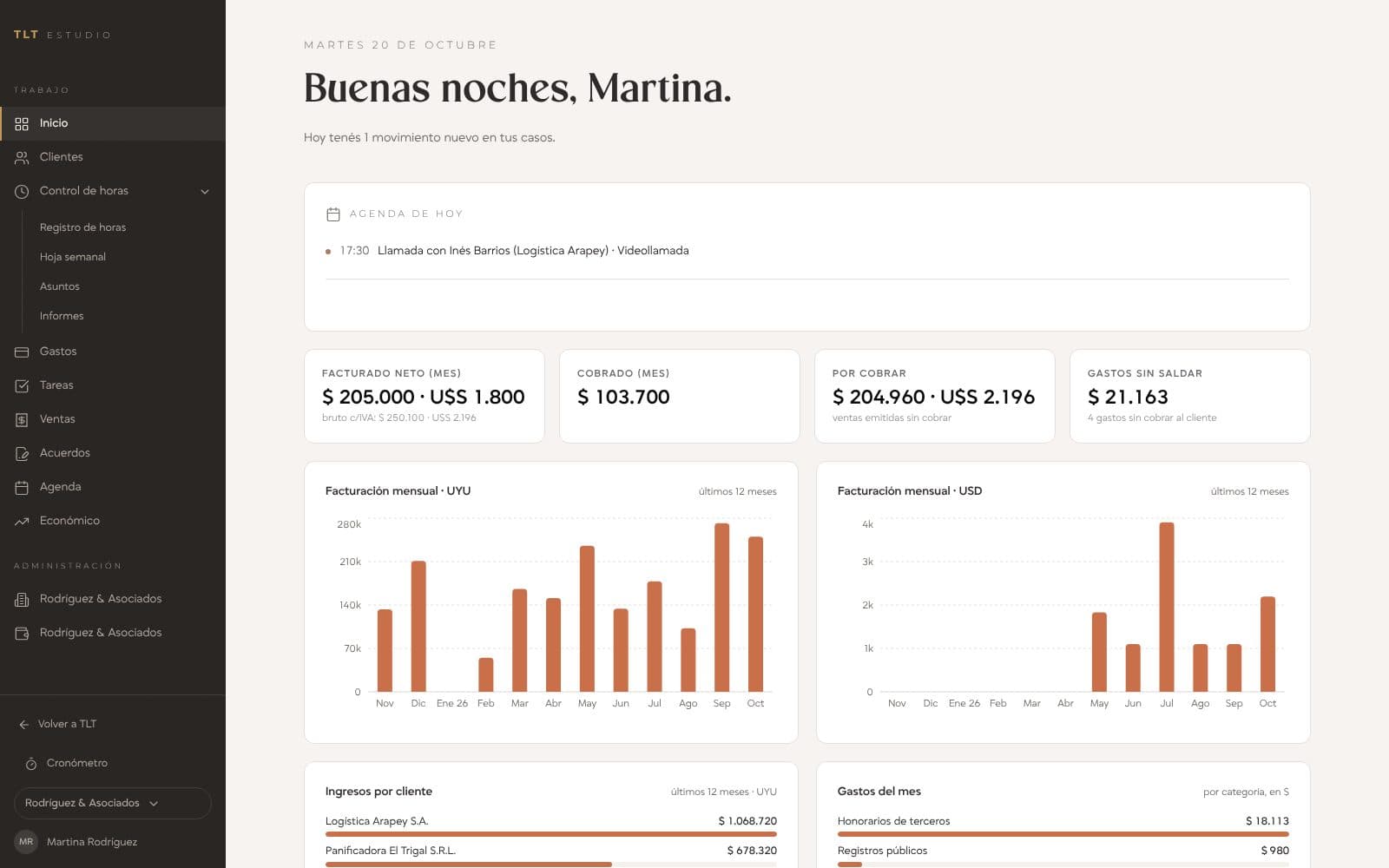 El inicio de TLT Estudio para un estudio de ejemplo: el saludo del día, la agenda de hoy, cuatro indicadores de facturación, cobros, pendientes de cobro y gastos, y los gráficos de lo facturado mes a mes, en pesos y en dólares; a la izquierda, el menú con clientes, horas, gastos, tareas, ventas y agenda