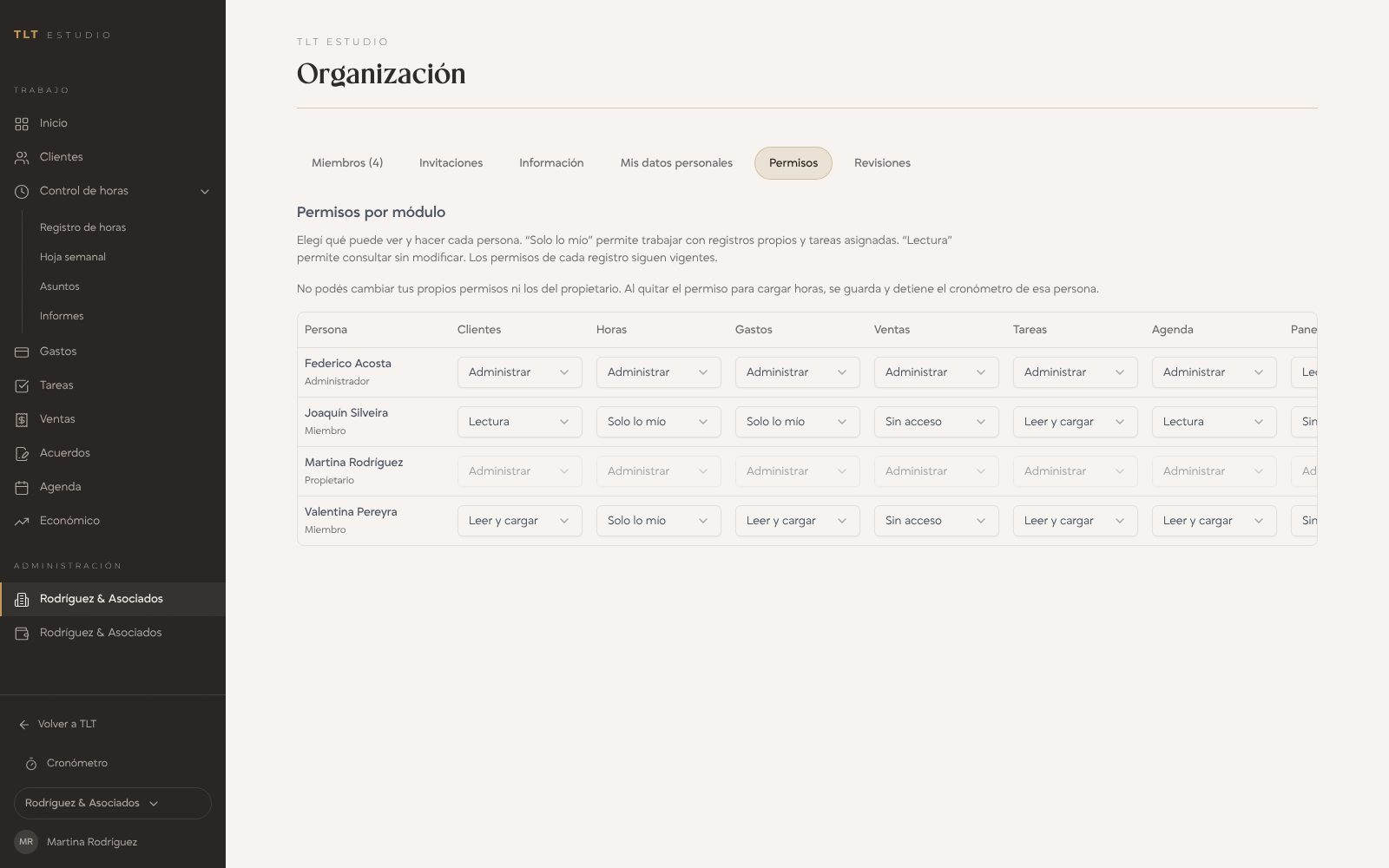 La organización en TLT Estudio, en la pestaña Permisos: una tabla con las cuatro personas del estudio y, por cada módulo (clientes, horas, gastos, ventas, tareas, agenda), si cada una puede administrar, leer y cargar, solo consultar o trabajar solo con lo suyo